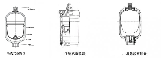 皮囊式、隔膜式及活塞式蓄能器對(duì)比